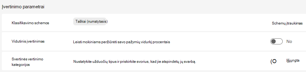 Įvertinimo parametrai