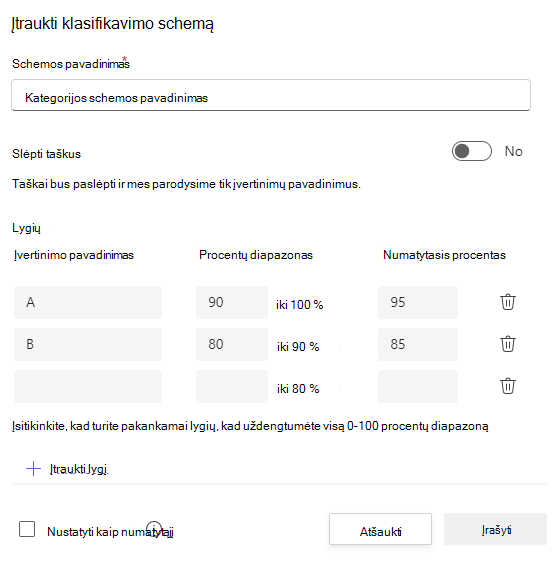 Klasifikavimo schemos