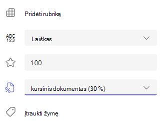 Įvertinimas raidėmis
