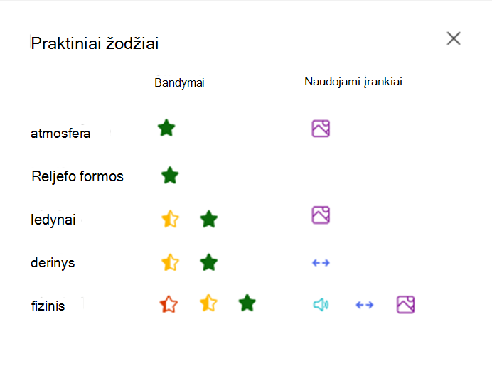 Praktiniai žodžiai