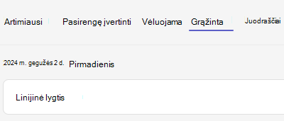 grąžinta užduotis