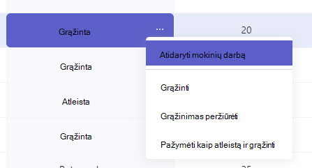 grąžintas darbas