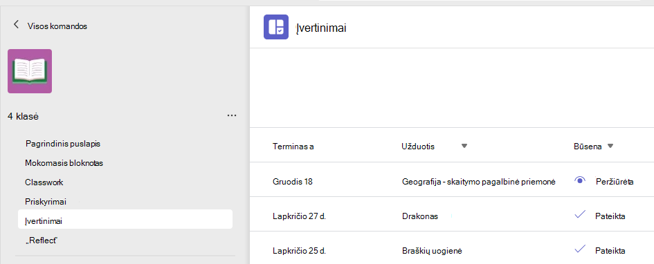 Studentų įvertinimai