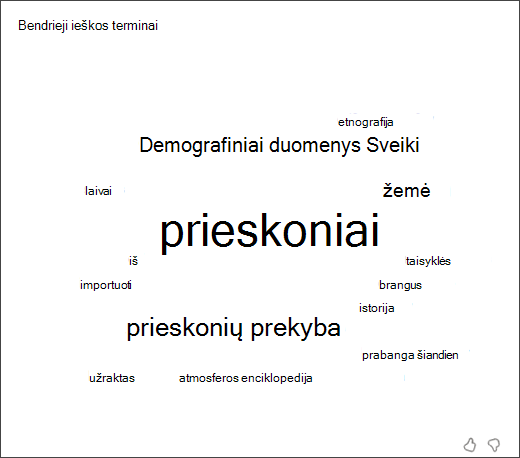 Žodžių debesies, kuriame rodomi dažniausiai naudojami terminai, kuriuos mokiniai vartoja ieškos pagalbinėje priemonėje, ekrano kopija