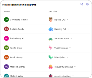 mokinio identifikavimo diagrama, skirta emocijų lentai