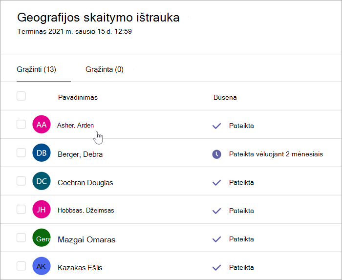 Mokytojo vertinimo srities ekrano kopijoje rašoma: Geografijos skaitymo ištrauka., terminas 2021 m. sausio 15 d. 12:59 val., yra du skirtukai: Grįžti (13) ir Grąžinta (0). Pasirinktas skirtuko Grįžti rodinys ir matomi du stulpeliai: Pavadinimai ir Būsena. Pateikiami keli mokinių vardai ir būsenos: 