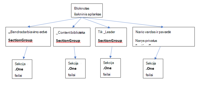 bloknotas pedagogams