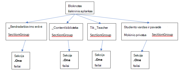 kas yra mokomasis bloknotas