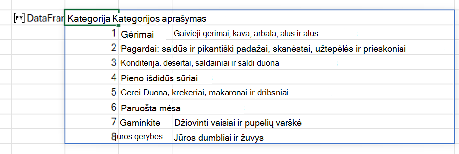 Gaukite duomenis į 