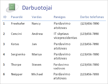 Employees report in a tabular layout