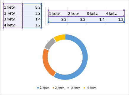 Dougnut diagrama