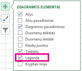 Diagramos skirtingų elementų sąrašas