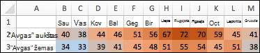 Higher temperatures shaded warm, medium temperatures less warm, cold temperatures blue