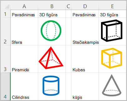 Sąrašo, kuriame naudojama funkcija IMAGE, apžvalga