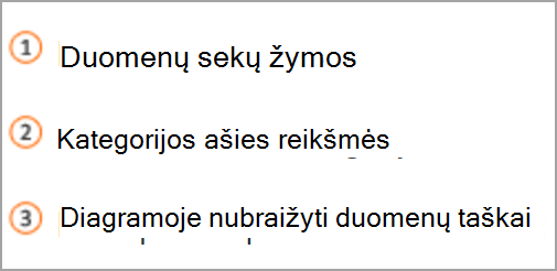 diagramos raktas