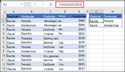 UNIQUE naudojimas pardavėjų sąrašui pateikti.