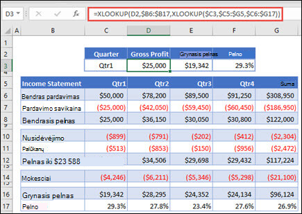 Funkcijos XLOOKUP, naudojamos horizontaliems duomenims iš lentelės grąžinti įdedant 2 XLOOKUP, vaizdas. Formulė yra tokia: =XLOOKUP(D2,$B 6:$B 17,XLOOKUP($C 3,$C 5:$G 5,$C 6:$G 17))