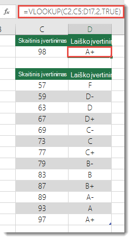 Formulė langelyje D2 yra =VLOOKUP(C2,C5:D17,2,TRUE)