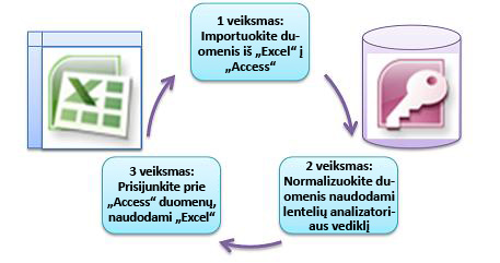 three basic steps