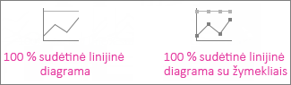 100 % sudėtinė linijinė diagrama ir 100 % sudėtinė linijinė diagrama su žymekliais