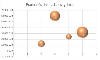Rutulinė diagrama