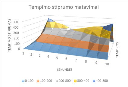 Paviršinė diagrama