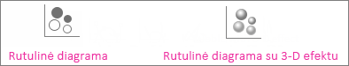 Rutulinė diagrama ir rutulinė diagrama su trimačiais efektais