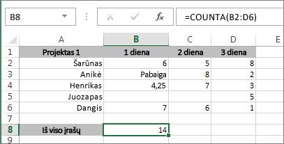 Funkcija COUNTA