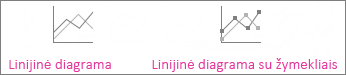 Linijinė diagrama ir linijinė diagrama su žymekliais