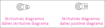 Skritulinės diagramos arba skritulinės diagramos juostos ekrano nuotrauka.