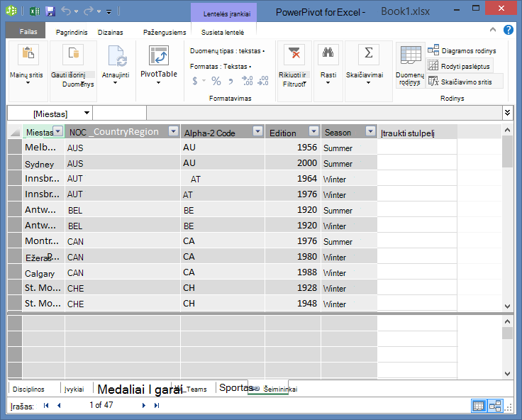 Visos „PowerPivot“ pateikiamos lentelės