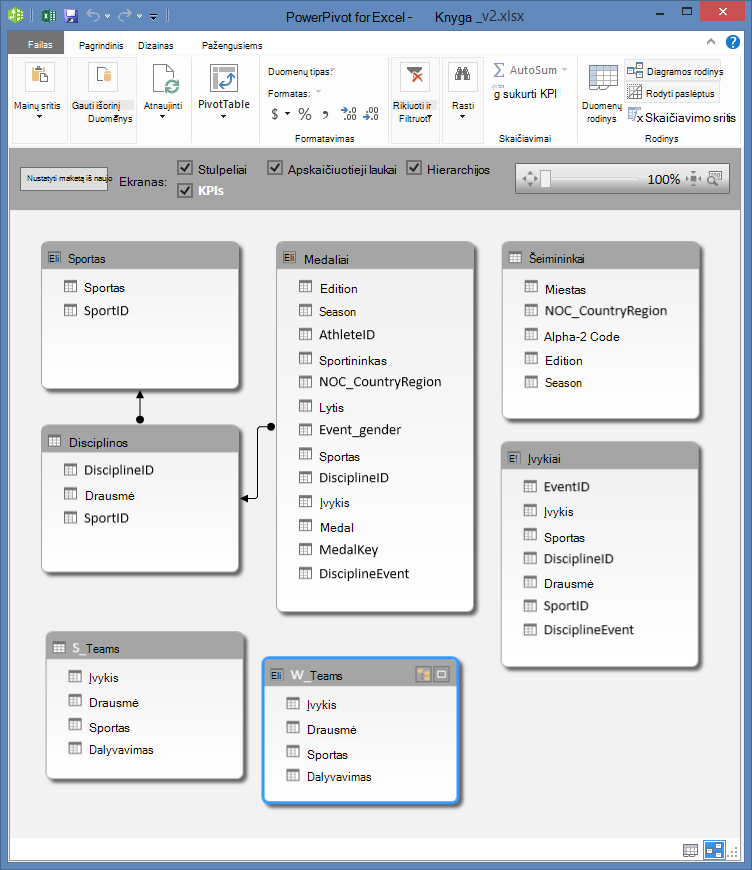 „PowerPivot“ lentelės diagramos rodinyje