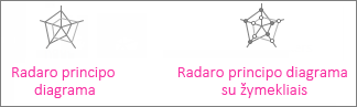 Radaro principo diagrama ir radaro principo diagrama su žymekliais