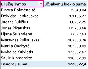 Eilučių etikečių filtras