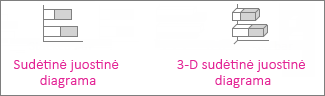 Sudėtinė juostinė diagrama ir trimatė sudėtinė juostinė diagrama