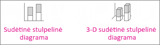 Sudėtinė stulpelinė ir trimatė sudėtinė stulpelinė diagrama