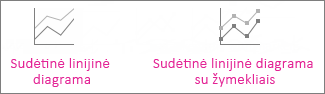 Sudėtinė linijinė diagrama ir sudėtinė linijinė diagrama su žymekliais