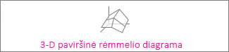 Trimatė paviršinė rėmelio diagrama