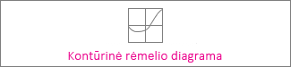 Kontūrinė rėmelio diagrama