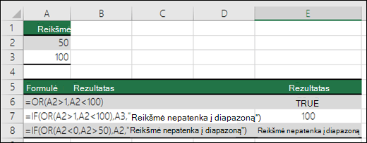 Pavyzdžiai, kai funkcija OR naudojama su funkcija IF.