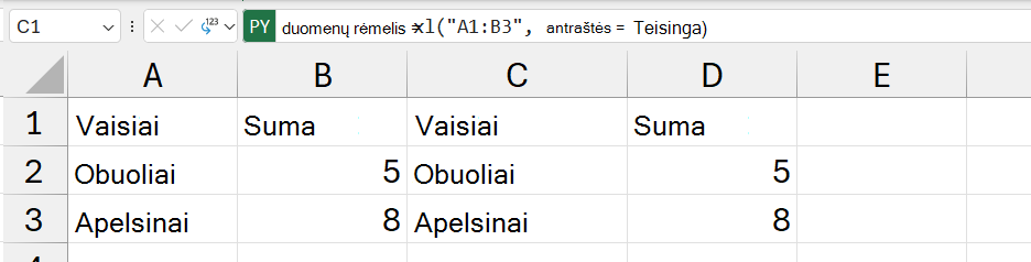 DataFrame turinys grąžintas kaip 