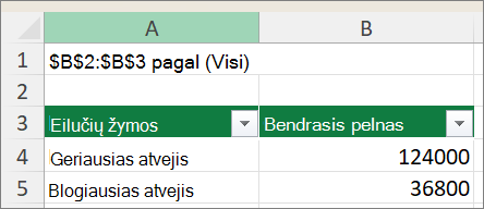 Ekrano nuotrauka, kurioje rodoma scenarijaus 