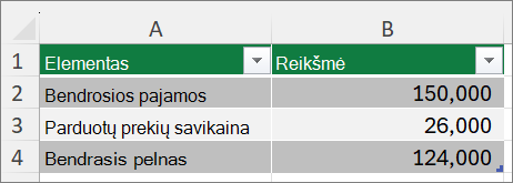 Ekrano nuotrauka, kurioje rodomas geriausio atvejo scenarijus.