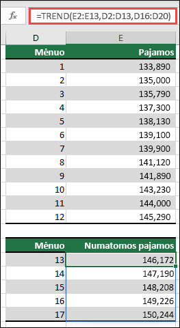 Naudokite funkciją TREND norėdami prognozuoti įplaukų rezultatus 13–17 mėnesiams, kai turite faktinių sumų 1–12 mėnesiams.