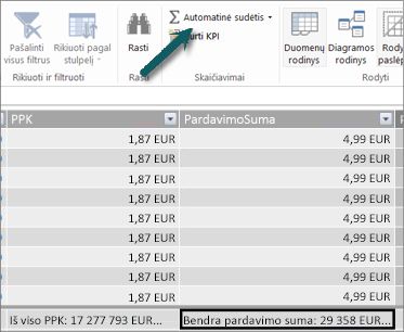 AutoSum button in Power Pivot