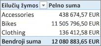 Simple PivotTable