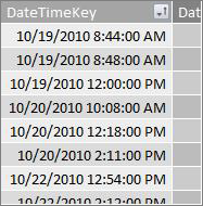 Stulpelis „DateTimeKey“