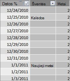 Lentelė „Holiday“