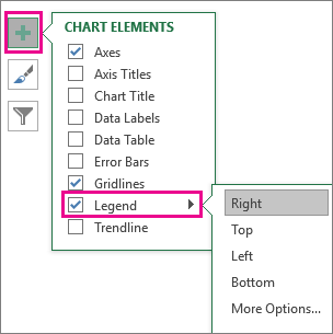 Diagramos elementų > legenda programoje 