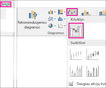 Iliustracija, kurioje rodomos juostelės komandos krioklio diagramai įterpti